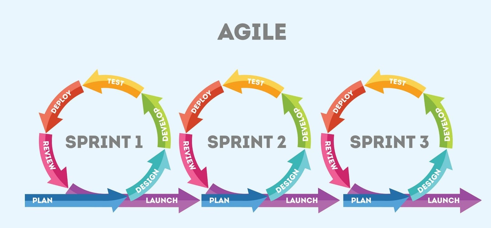 Is Agile always the best solution for software development Is Agile always the best solution for software development