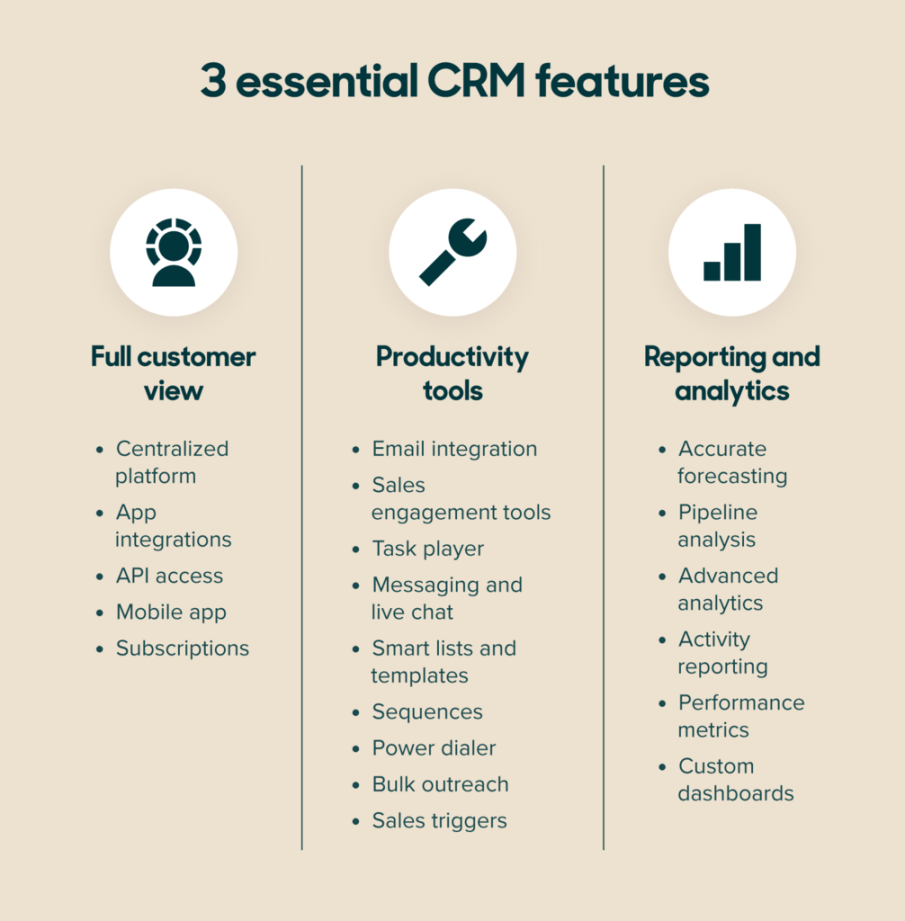 What is CRM (Customer Relationship Management)? What is CRM (Customer Relationship Management)?